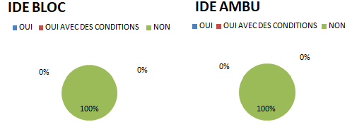 sondage bloc