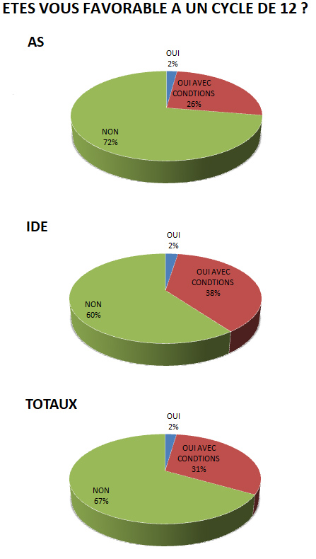 sondage