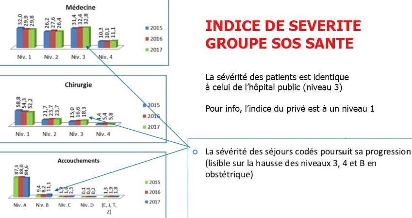 indice de severite