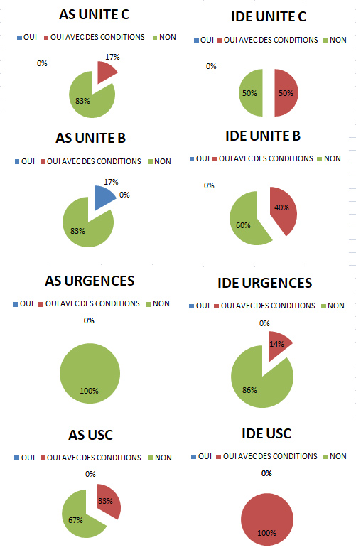 sondage chir